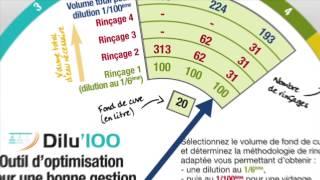 Film Dilu'100