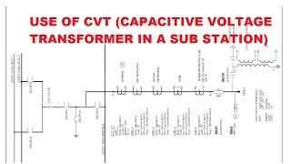 Function of CVT ( CAPACITIVE VOLTAGE TRANSFORMER) IN A SUB STATION