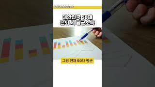 대한민국 50대 은퇴 시 평균소득