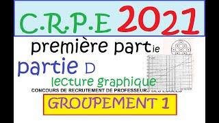 CRPE 2021 groupement 1 corrigé    Maths    première partie Partie D lecture graphique algèbre