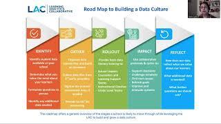 Essential Conditions for Building a Culture of Data Use with Shabbi Luthra & Piotr Olczak