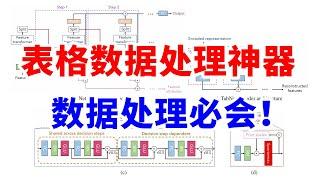 数据工程师必会！表格数据处理神器：TabNet，轻松打败最强机器学习方法！