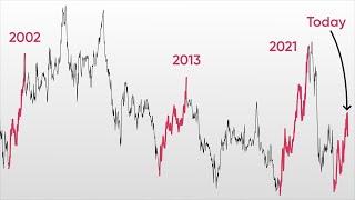 Is a Natural Gas Supply Crunch About to Hit Again?