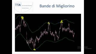 strategia trading multiday | Bande di Migliorino