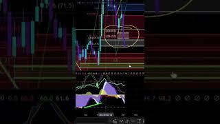 QNT HOLDERS WE'RE IN MAJOR SUPPORT!!Quant (QNT) 2025 price prediction & Elliottwave #qnt #quantcoin