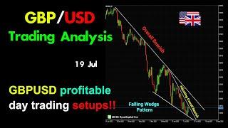 GBPUSD price analysis & forecast (GBPUSD profitable day trading setups!!)