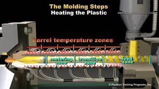 Technology of Injection Molding Level 3, lesson 3, the molding steps