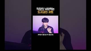 요즘 시장 특징