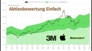 Aktienbewertung Einfach - Tutorial Teil 1: Die Bewertung an der Börse