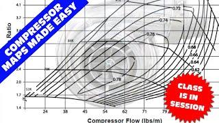 COMPRESSOR MAPS 101!! TURBO COMPRESSOR MAPS MADE EASY! HOW TO READ A TURBO COMPRESSOR MAP. MAP HACKS