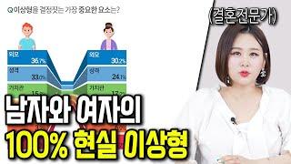 14년 간! 매칭 1,000번 넘게 해준 전문가가 알려주는 남녀의 진짜 이상형