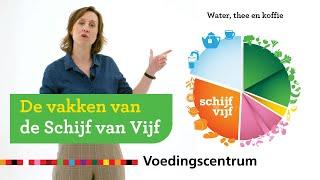 De vakken van de Schijf van Vijf