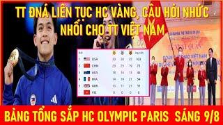 TT ĐNÁ LIÊN TỤC HC VÀNG, CÂU HỎI NHỨC NHỐI CHO TT VIỆT NAM. BẢNG TỔNG SẮP HC OLYMPIC PARIS SÁNG 9/8