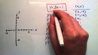 How to Sketch an Equation by Plotting Points, y = 3x - 1 Example, Intermediate Algebra Lesson 59