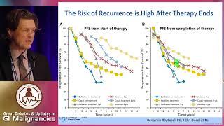 Update on the treatment of GIST