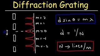 Diffraction Grating Problems - Physics