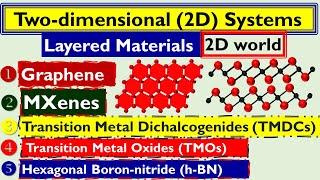 2D Nanomaterials | Layered Materials | 2D World