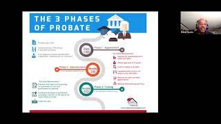 Kevin Sayles Probate Investing 101 | Probate leads For Real Estate