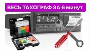 СКОЛЬКО БРАТЬ 10-к? Сколько 9-к? В КАЛЕНДАРНУЮ И РАБОЧУЮ НЕДЕЛИ? Правило 9=15