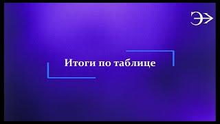 Парус - Бюджет 10. Итоги по таблице