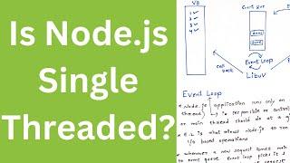 How Node JS Works?