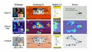 UEyes: Understanding Visual Saliency across User Interface Type (CHI2023 Video Preview)