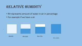 dry bulb wet bulb temperature and relative humidity