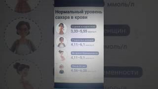 Норма сахара в крови Таблица нормы сахара в крови по возрастам Норма глюкозы в крови