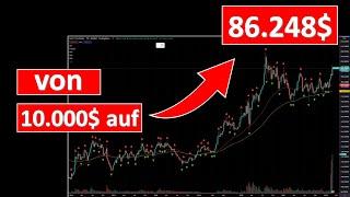 In nur 2 Jahren verachtfacht dieser Handelsroboter Dein Konto ?! Forex Trading vollautomatisch.