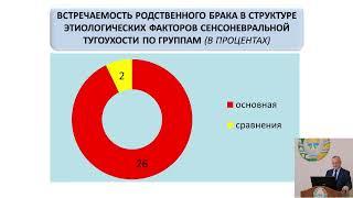 Комплексный подход к диагностике, лечению и реабилитации близнецов с заболеваниями лор-органов