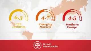 Central and Eastern Europe Economic Scorecard