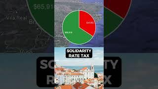 Living on $100k After Taxes in Portugal! #shorts #portugal #europe