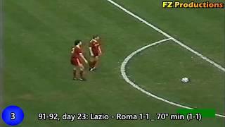 Thomas Hässler - 12 goals in Serie A (Juventus, Roma 1990-1994)