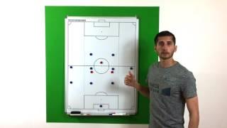Fußball Taktik - Spielsystem 4-4-2 flach