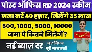 Post Office RD (Recurring Deposit) Scheme 2024 | Post Office RD Plan 2024 - All Details | RD Scheme