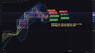 비트코인 신고가 갱신 예정 "여기" 에서 따라타요 #비트시황 #비트코인상승 #비트코인불장 #비트코인반감기