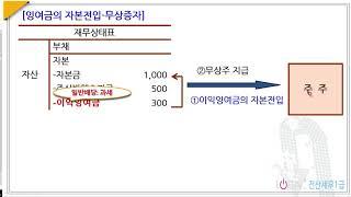 101.익금-잉여금의 자본전입 의제배당