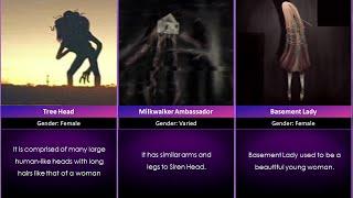 Trevor Henderson Creatures Gender Comparison | InfoTV
