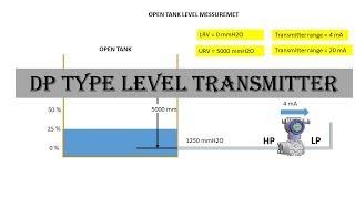 Dp type Level Transmitter | open tank level measurement