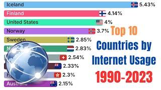 Top 10 Countries by Internet Users (1990–2023)