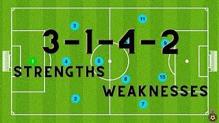 3-1-4-2 Formation | STRENGTHS | WEAKNESSES | Tactics