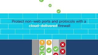 Cisco Umbrella's Secure Internet Gateway (SIG) Overview