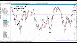 Percent of Stocks Above a Moving Average