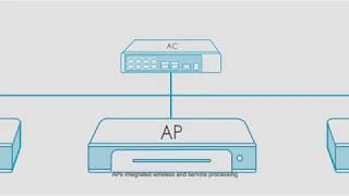 Huawei Agile Distributed Wi-Fi Solution