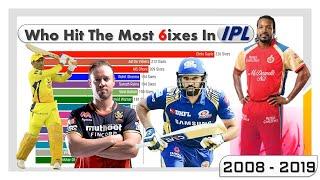Most Sixes in IPL 2008 to 2019