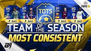 TEAM OF THE SEASON (TOTS) MOST CONSISTENT?! | FIFA 16