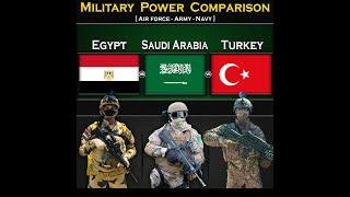 Egypt vs Saudi Arabia vs Turkey | Military Power Comparison 2024 | Global Power