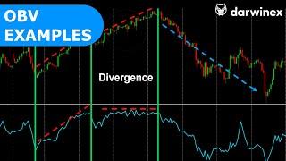 On-Balance Volume (OBV) Indicator Trading Examples