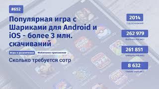 IT Бизнес Брокер - интервью с собственником игры для Android и iOS