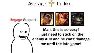 average supports be like...